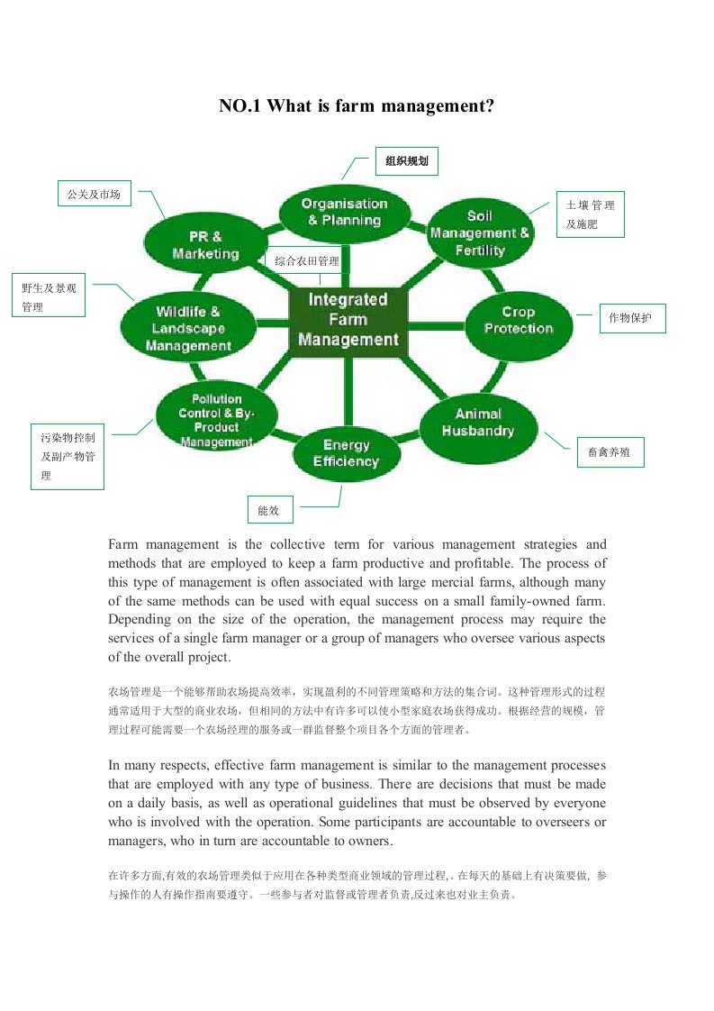 农场管理相关文章