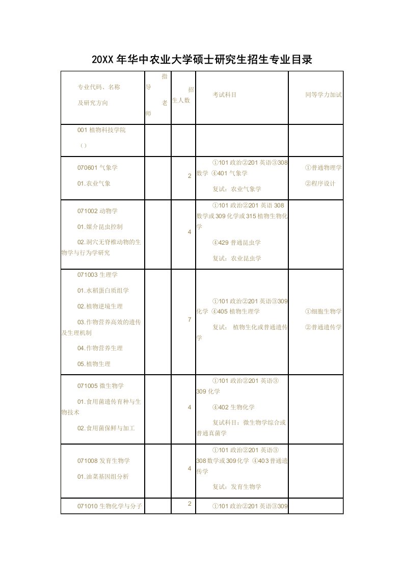 农业与畜牧-华中农业大学