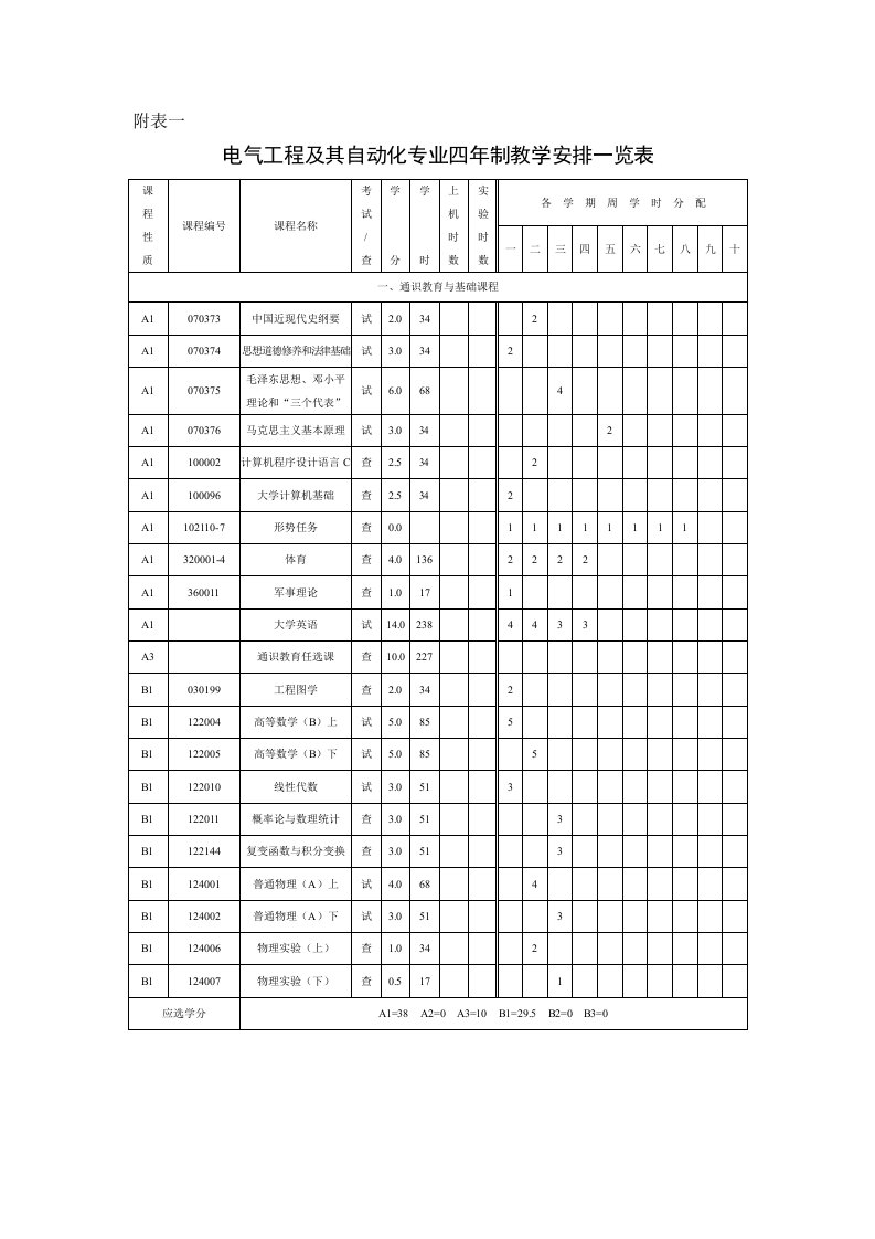 同济大学电气工程及其自动化专业四年制教学安排一览表