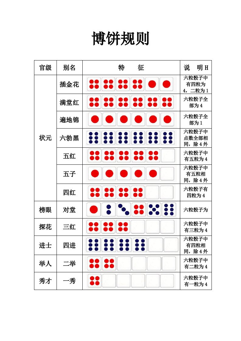 中秋博饼规则(高清打印文档)