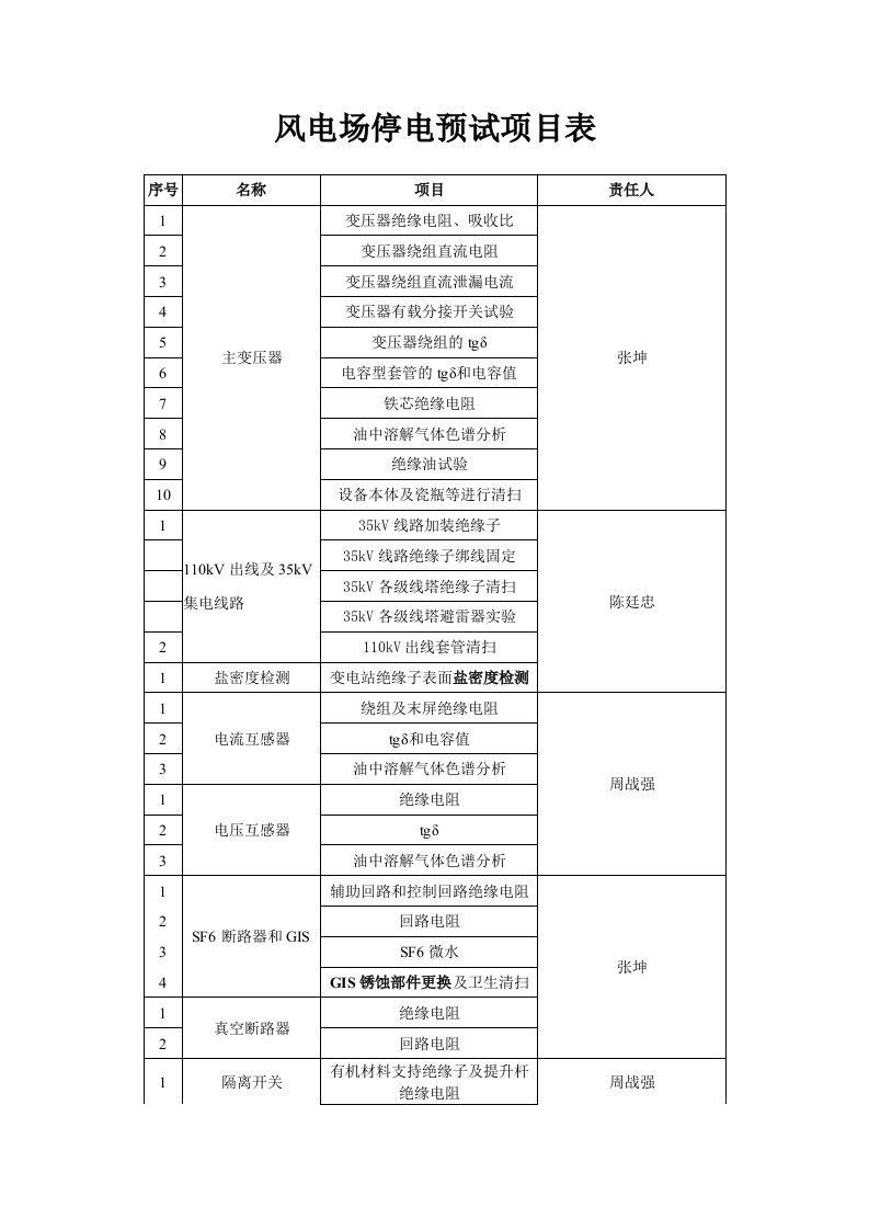 变电站定检预试项目