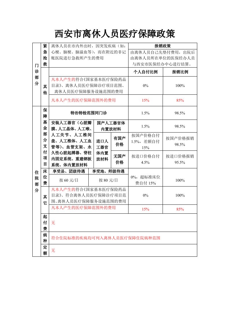 西安市离休人员医疗保障政策