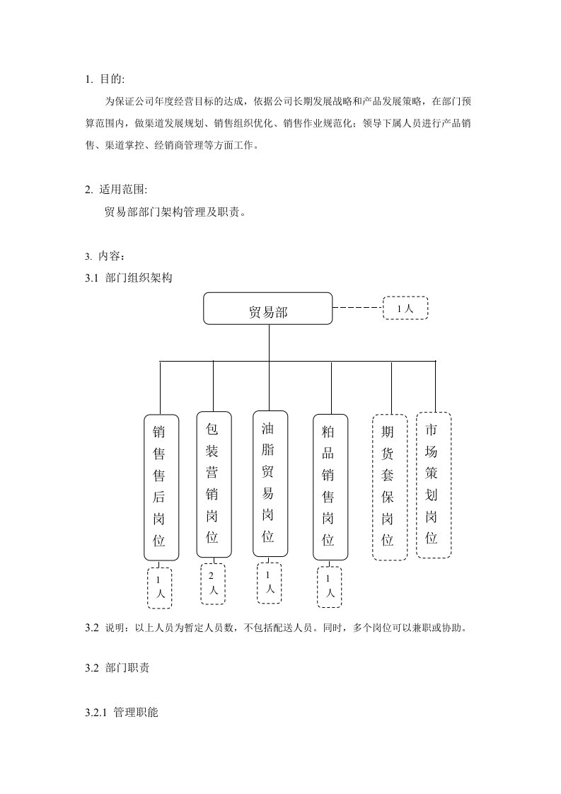 贸易部组织架构及工作职责