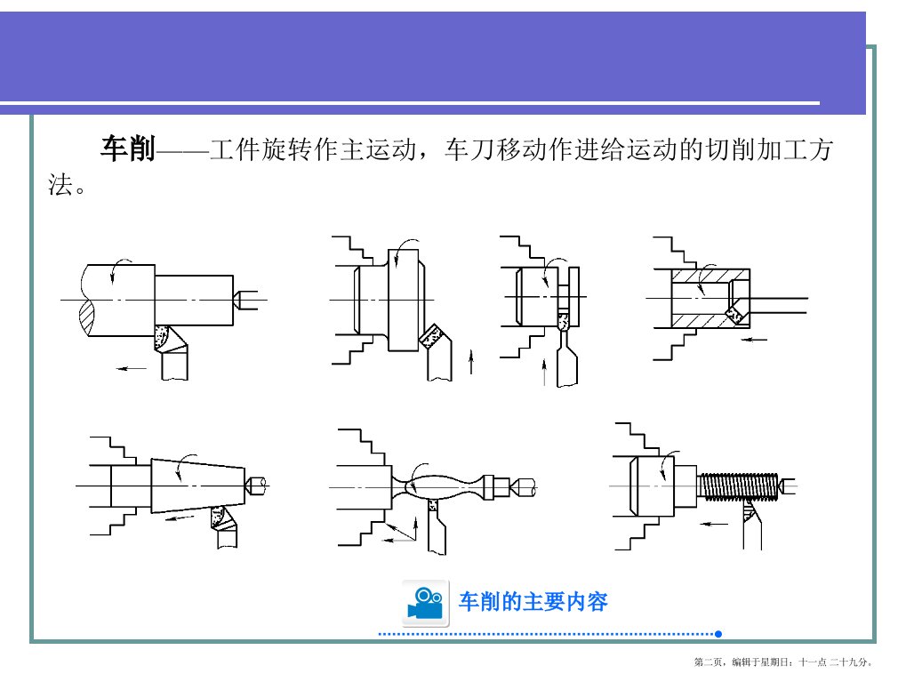 机械制造基础第五章