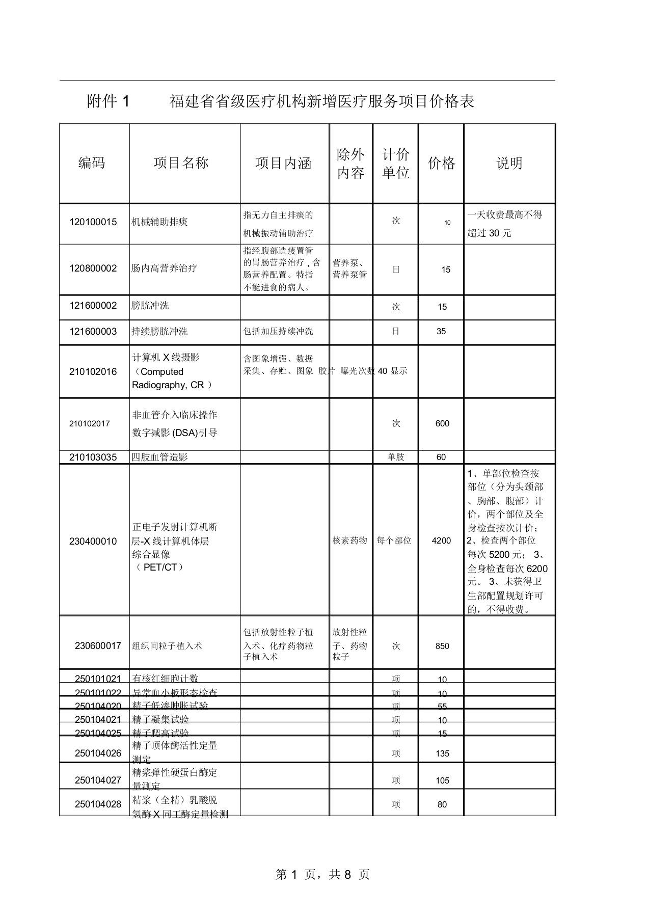 福建省省级医疗机构医疗服务价格项目修订表1