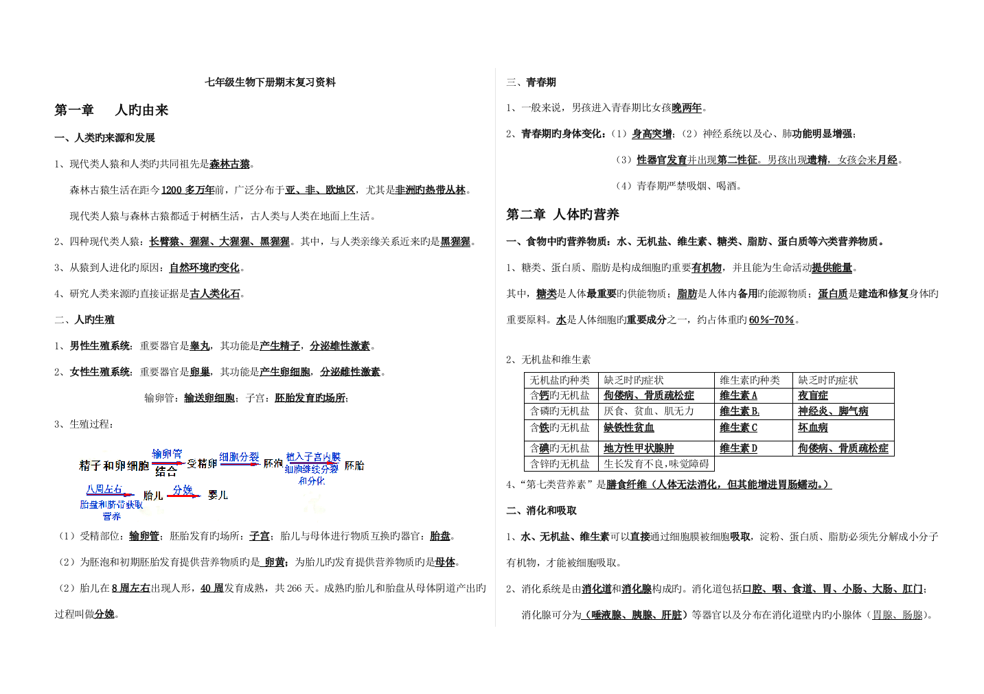 2023年新人教版七年级生物下册总复习知识点