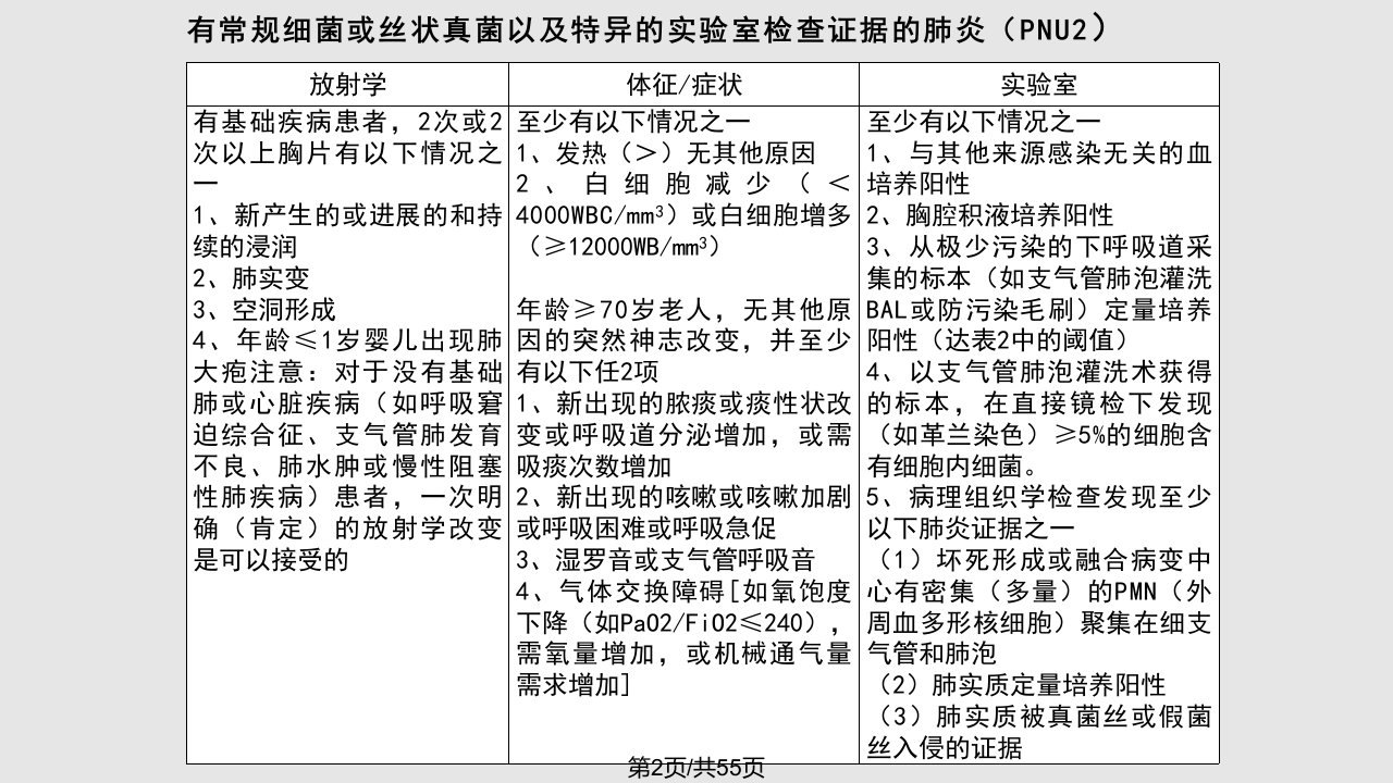 胡必杰医院内肺炎重点为VAP的预防与控制