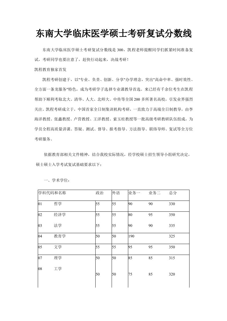 东南大学临床医学硕士考研复试分数线样稿