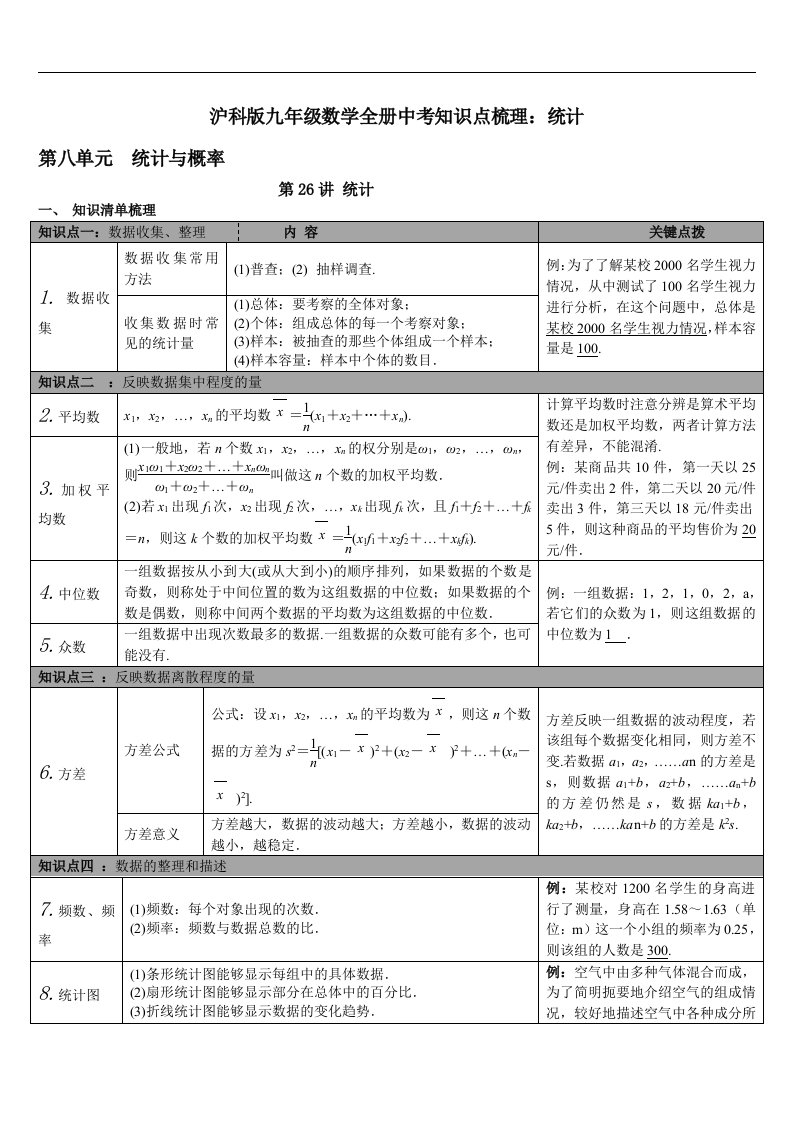 沪科版九年级数学全册中考知识点梳理统计