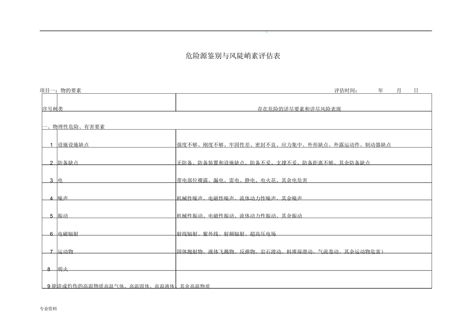 危险源辨识及风险因素评估表格