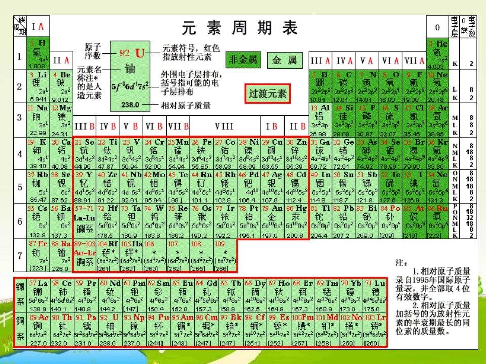 高一化学硅课件