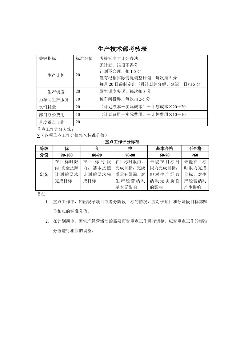 推荐-煤炭行业生产技术部关键业绩指标KPI