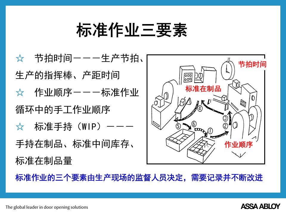 精选现场改善培训课件PPT99页