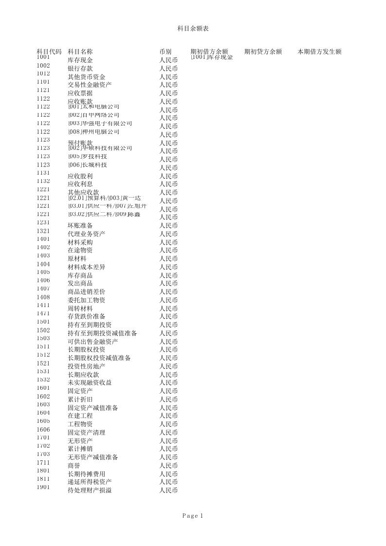 示例模板科目余额表