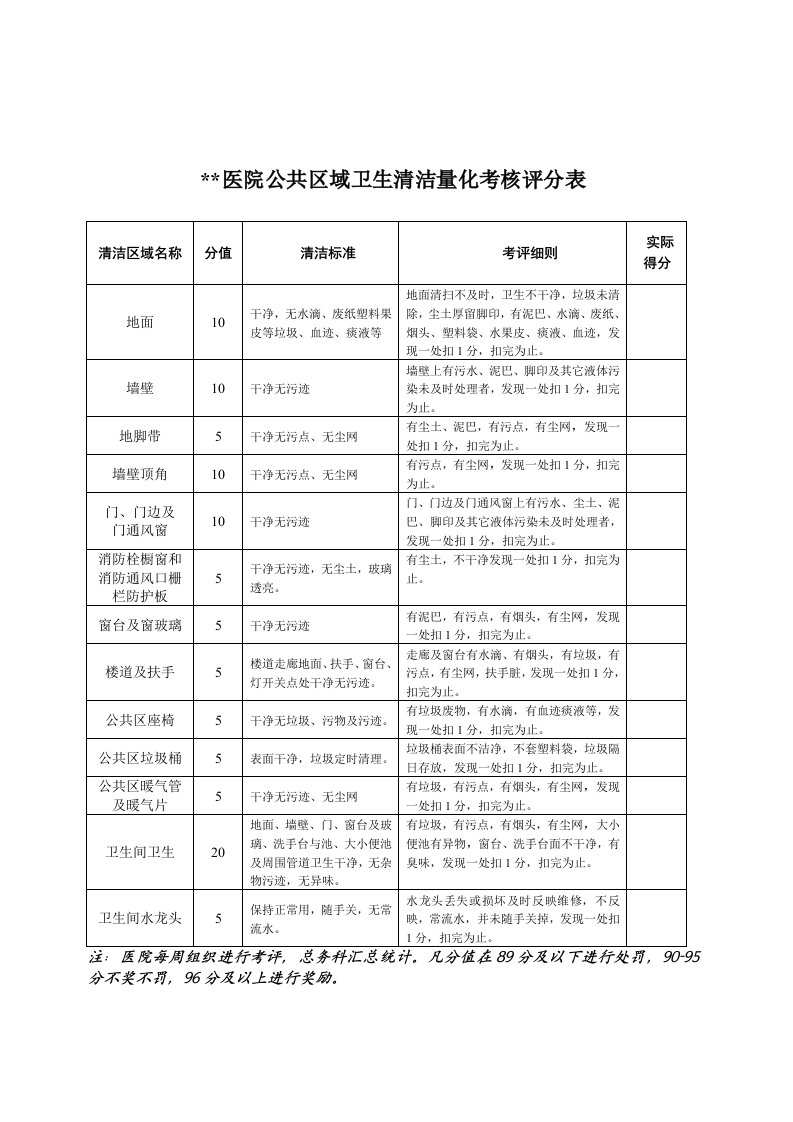 医院门诊公共区域卫生清洁量化考核评分表