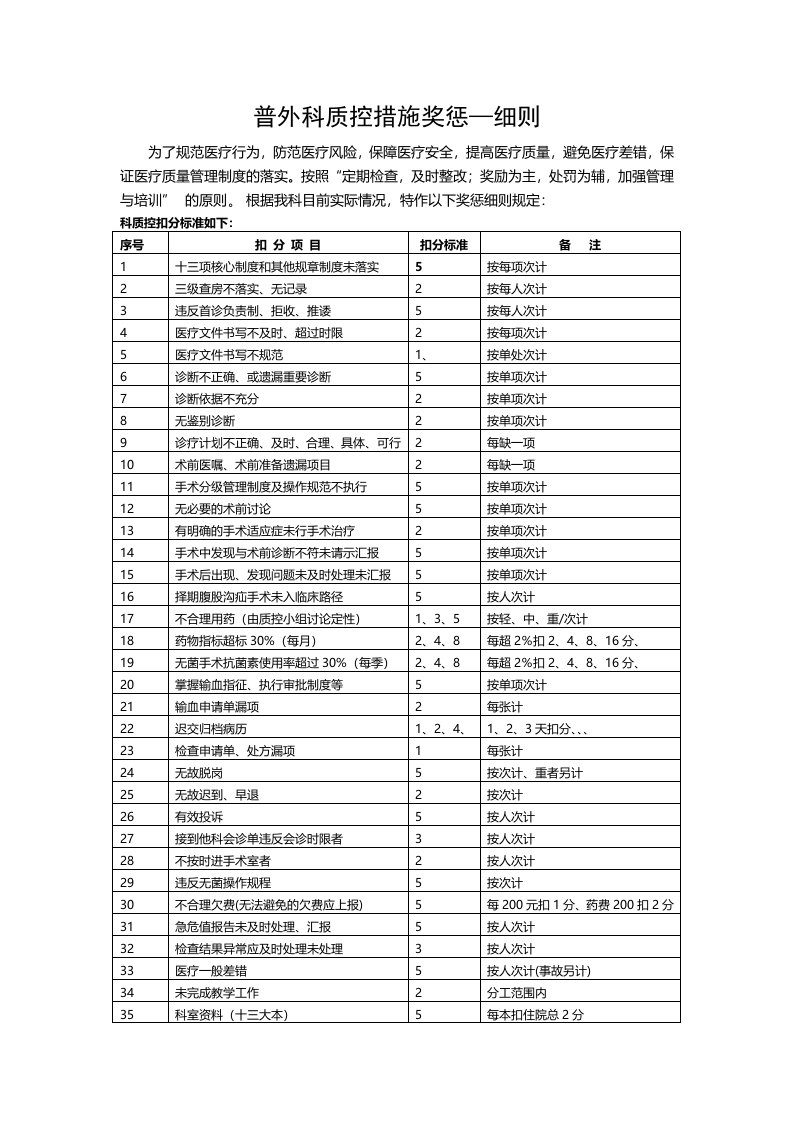 普外科质控措施细则