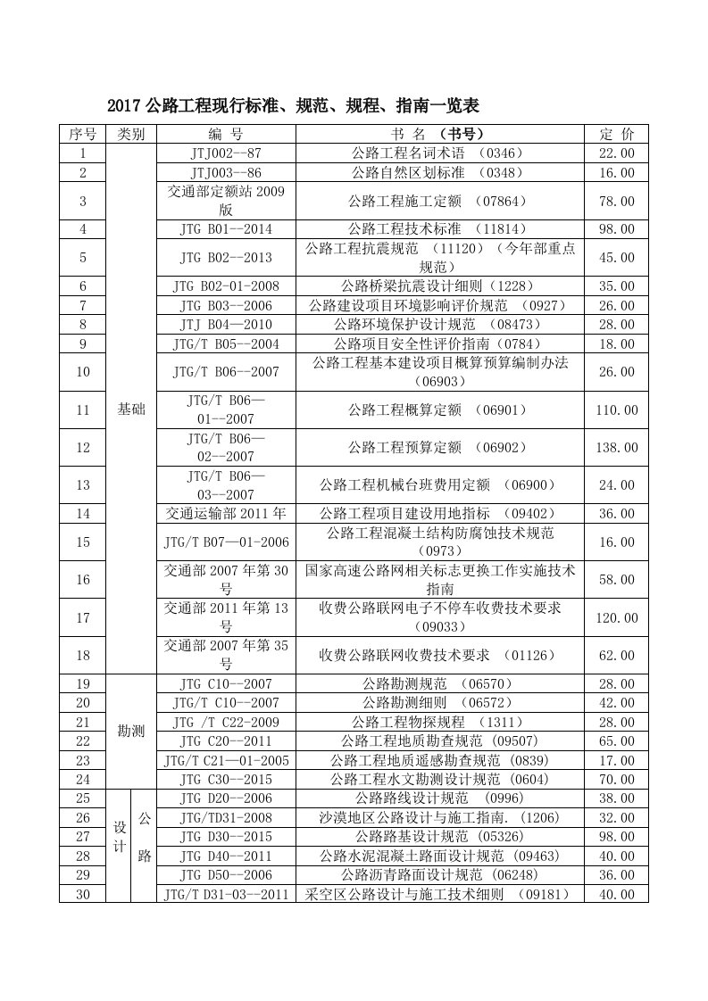 2017最新公路规范及标准