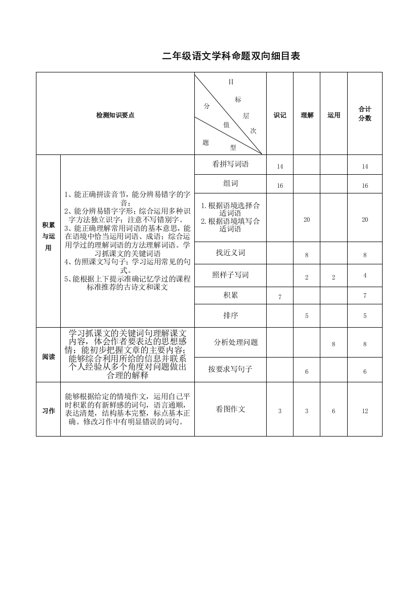 二年级语文双向细目表