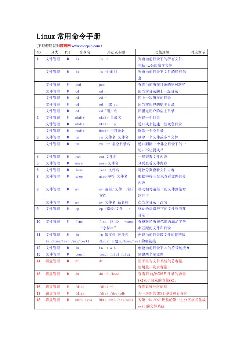 linux常用命令手册大全