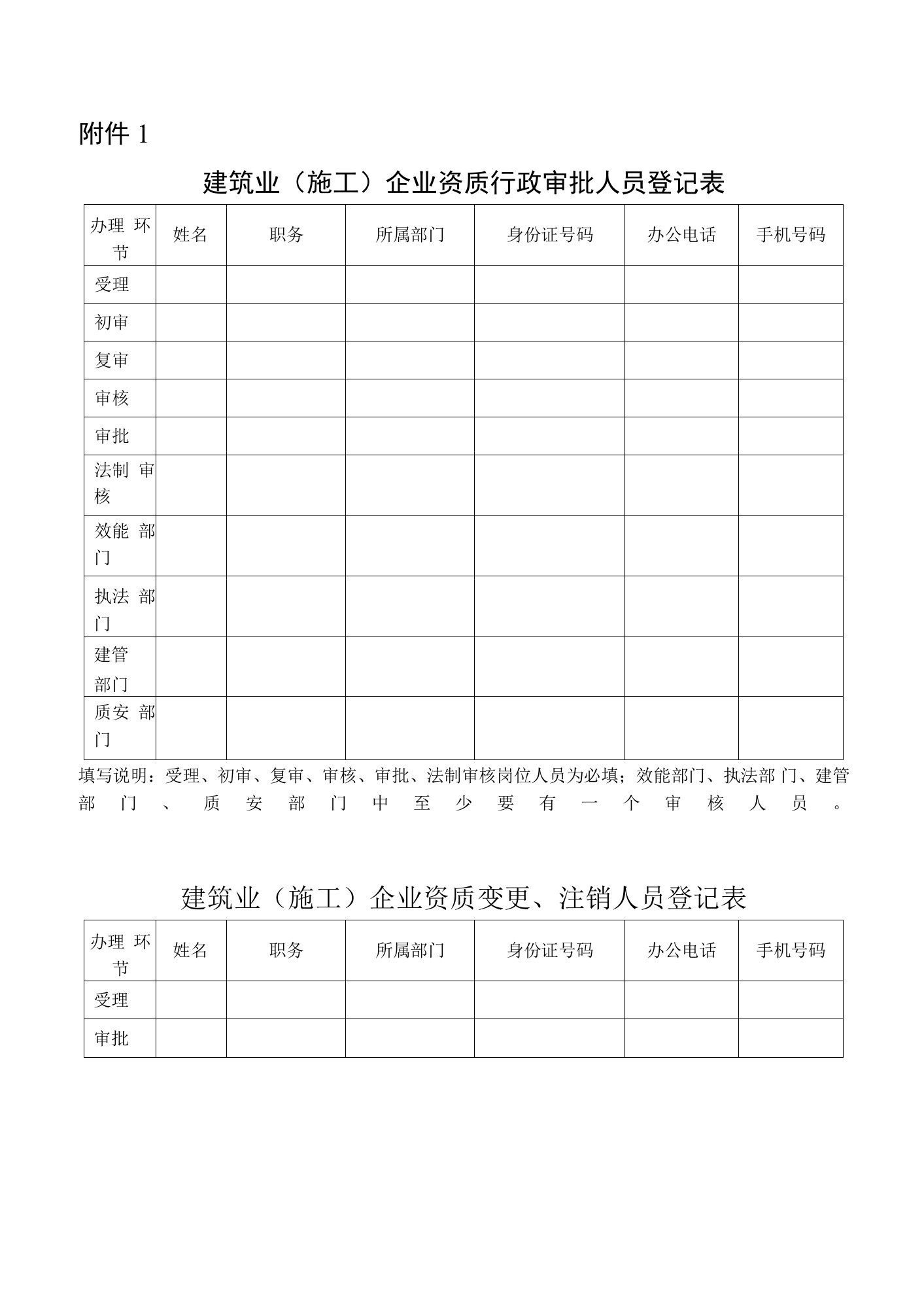 建筑业（施工）企业资质行政审批人员登记表