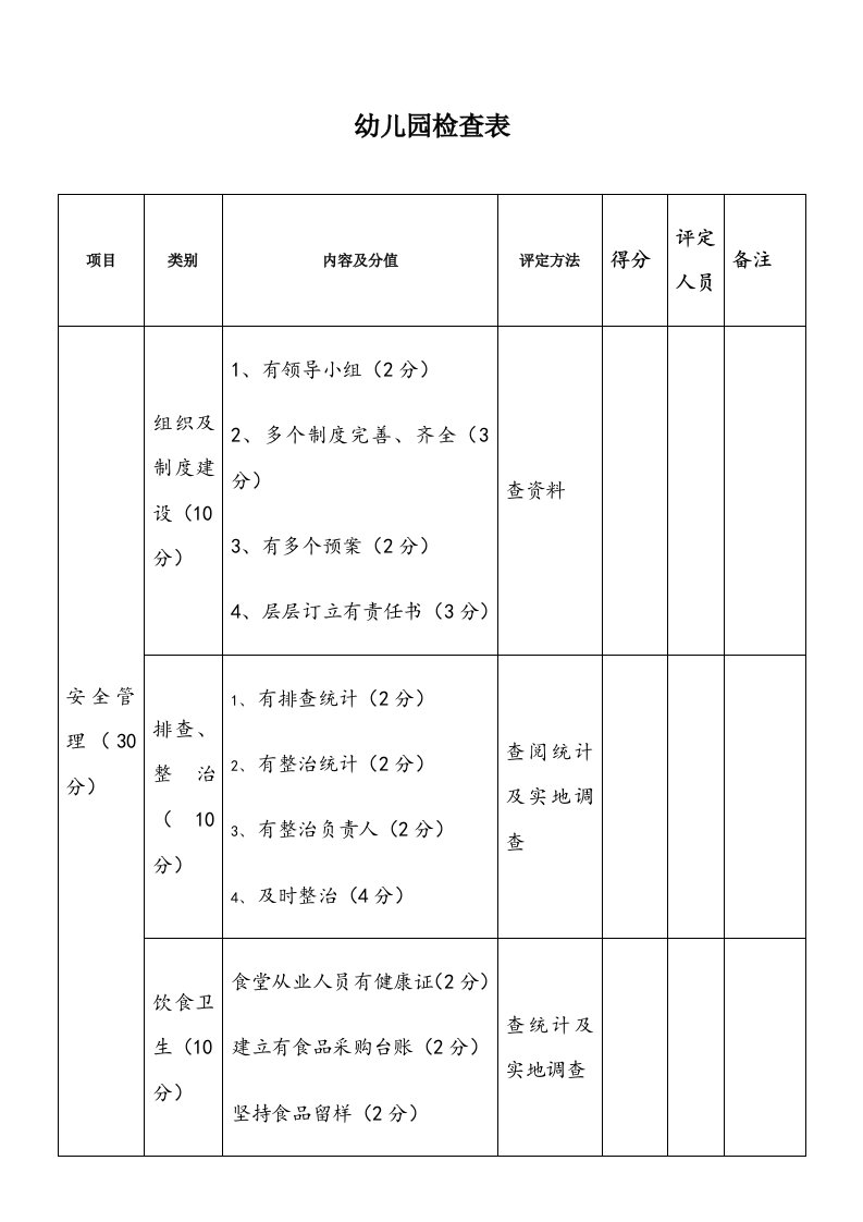 幼儿园检查记录表