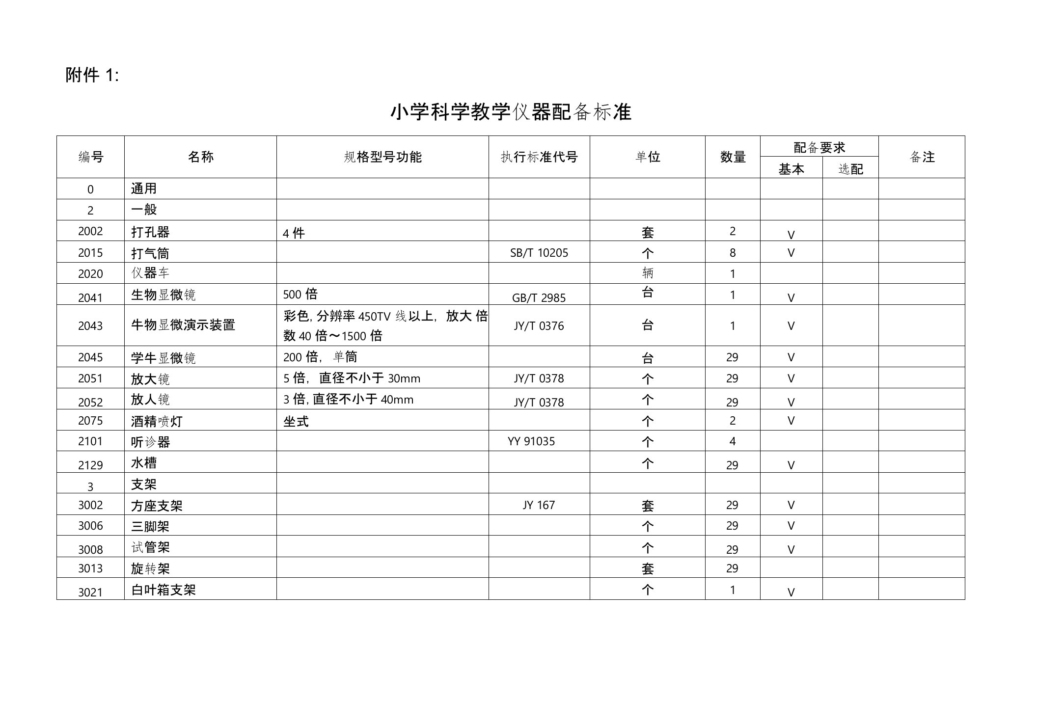 小学科学仪器配备标准