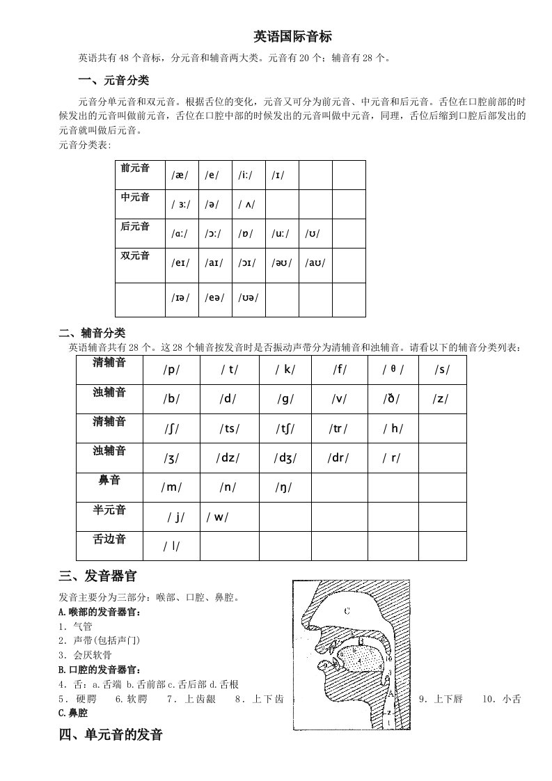 英语国际音标分类及图解