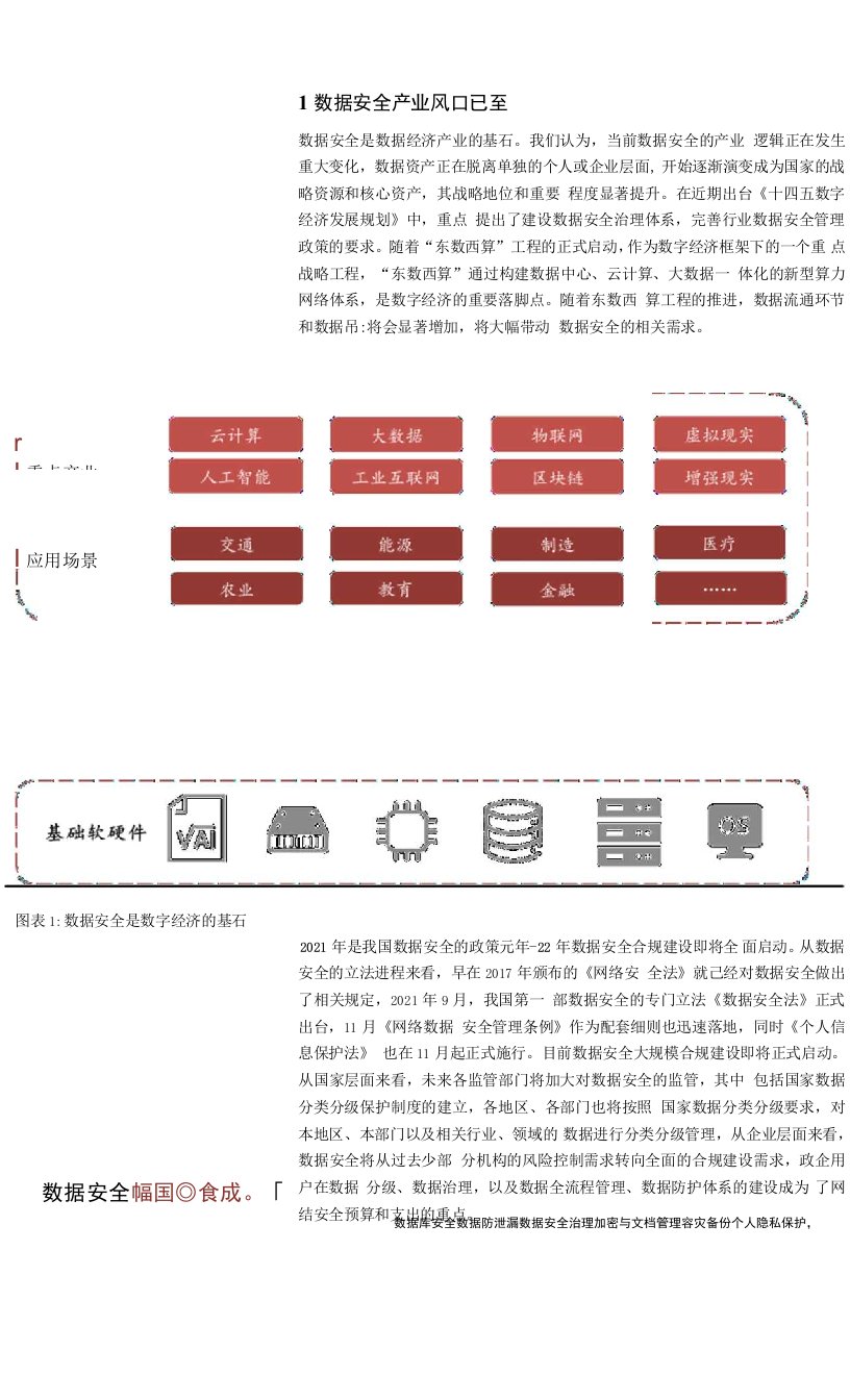 数据安全，数字经济的基石