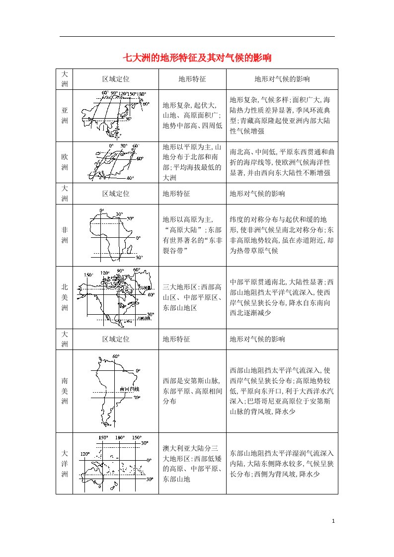 高考地理