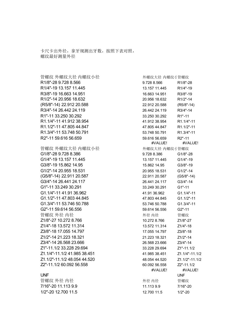 螺纹规格尺寸对照表（精选）