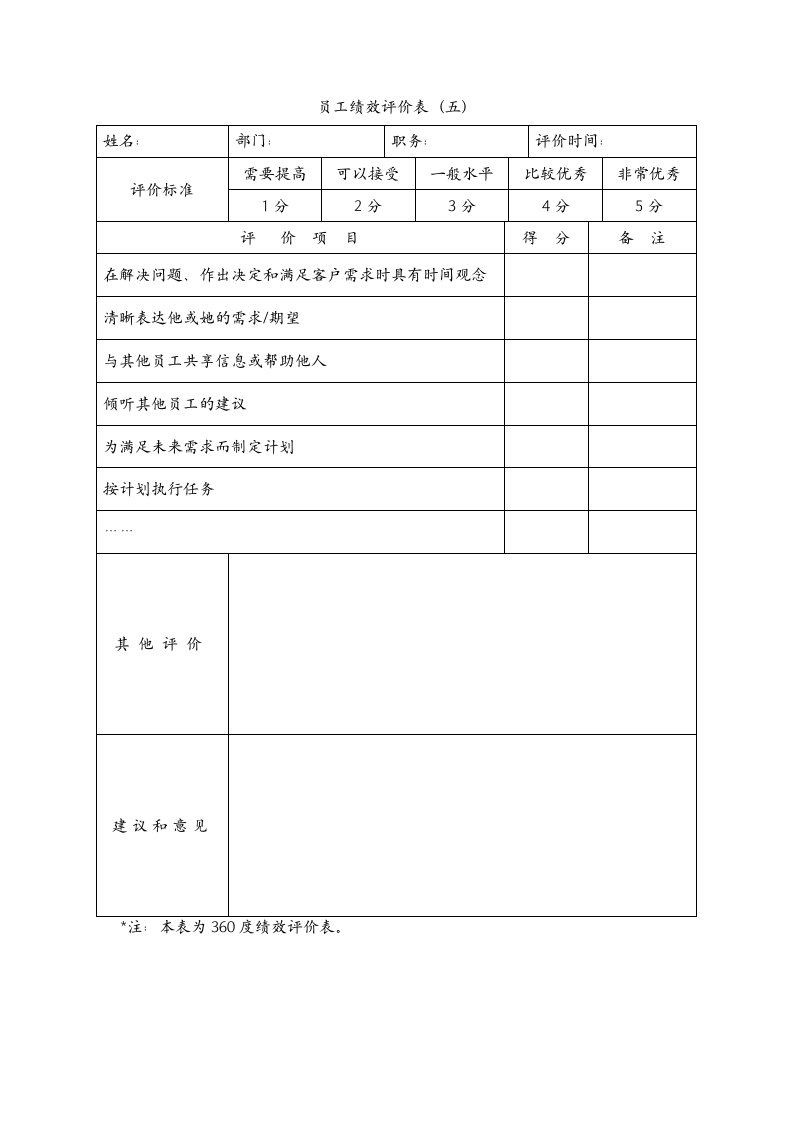 绩效管理表格-员工绩效评价表五