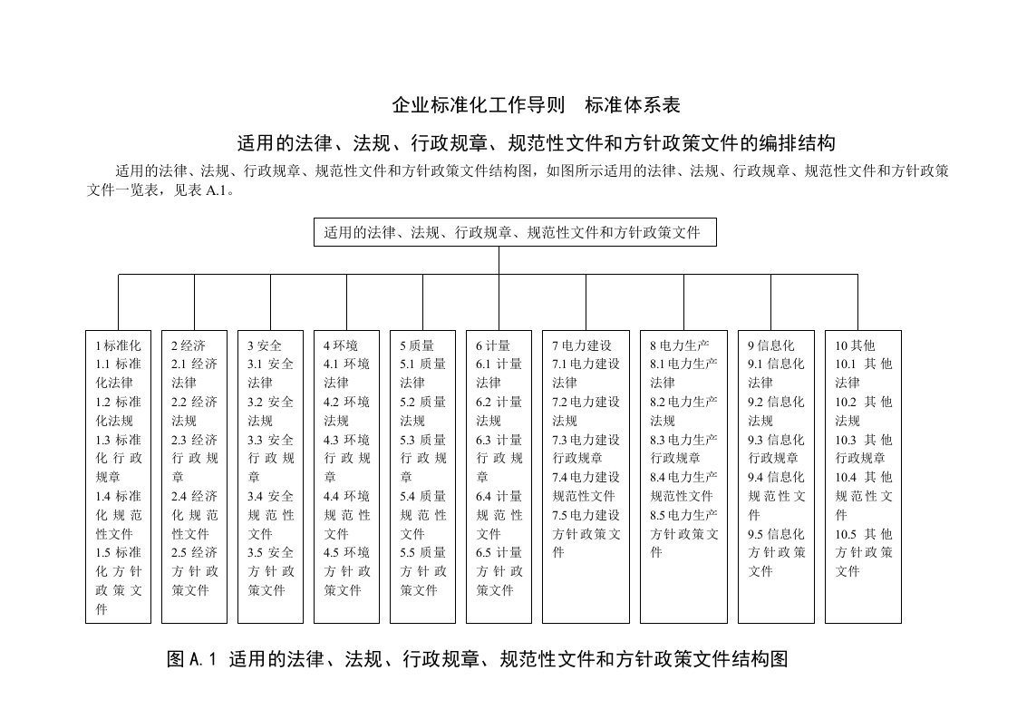 企业标准体系标准体系结构图