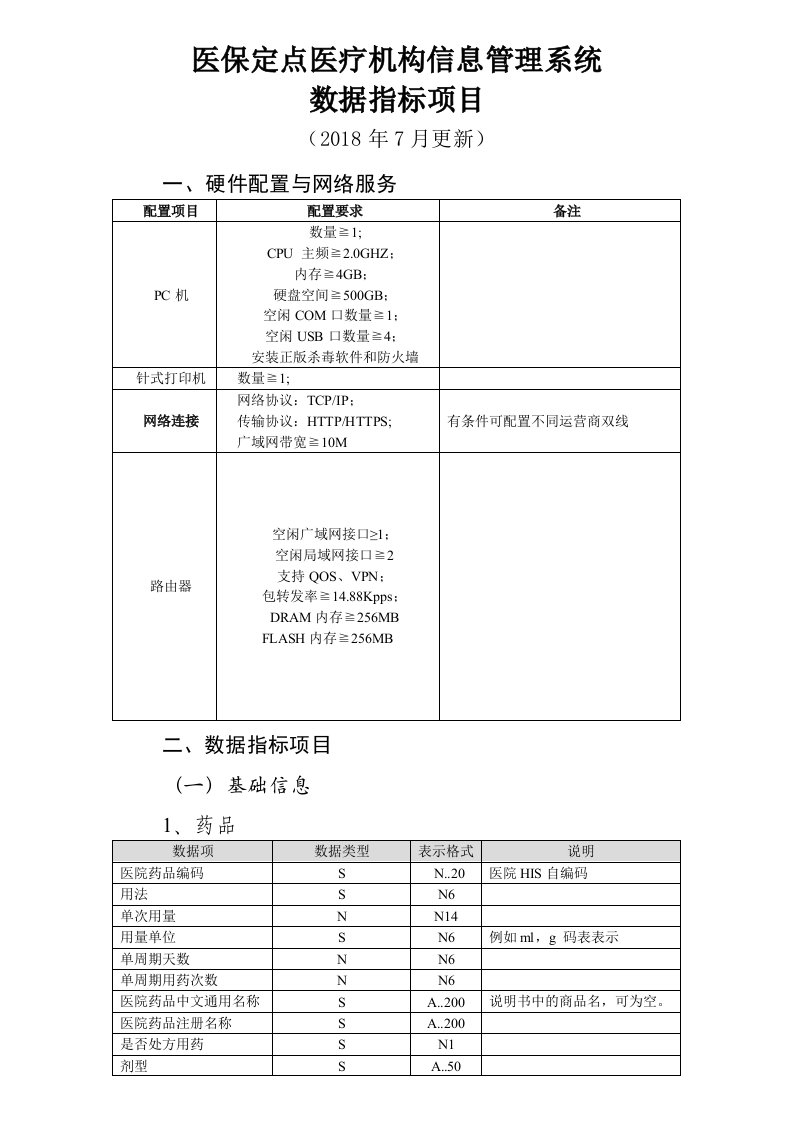 医保定点医疗机构信息管理系统数据指标项目