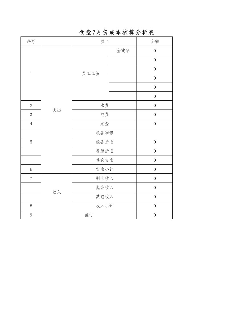 食堂每月成本核算分析表