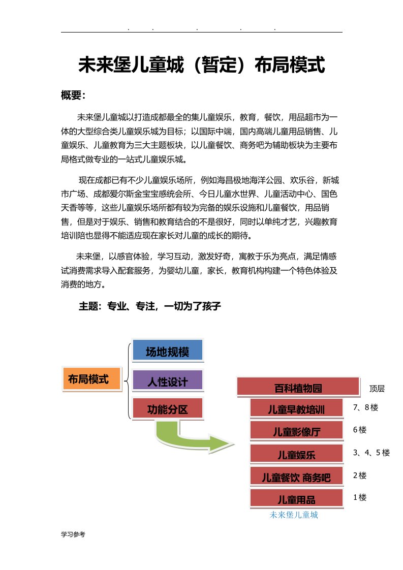 大型儿童城策划案