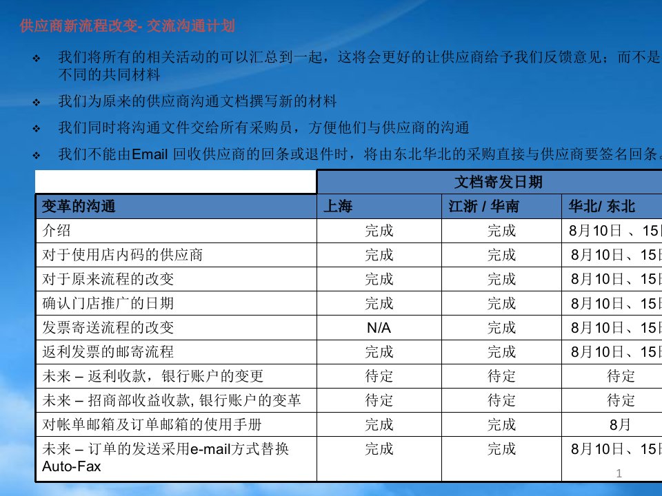 供应商沟通文档-Slide1