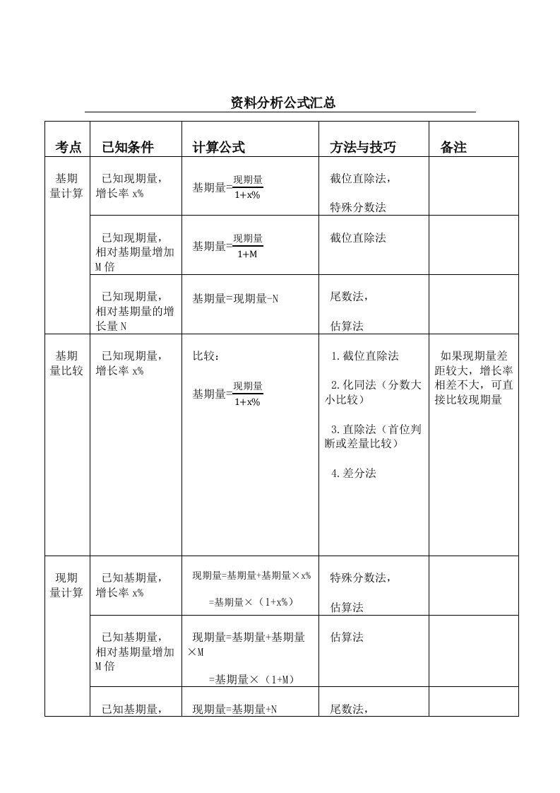 资料分析报告公式汇总