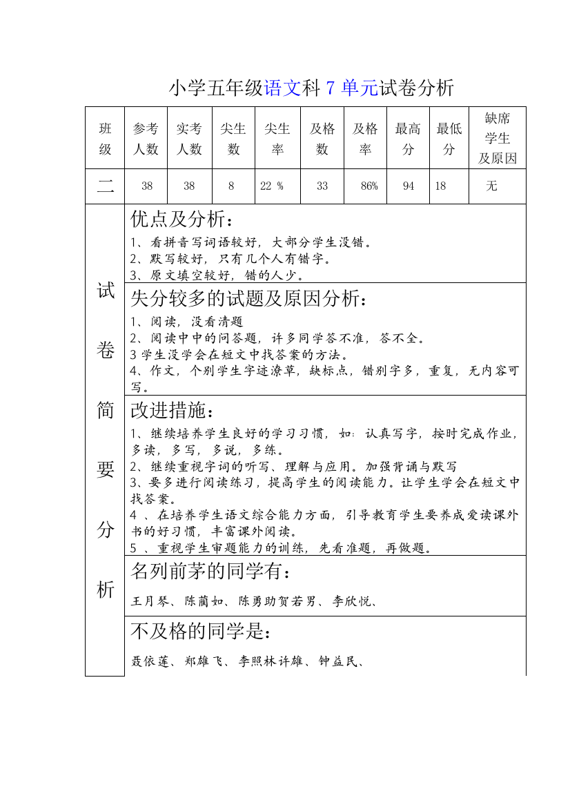 五年级下语文7单元试卷分析