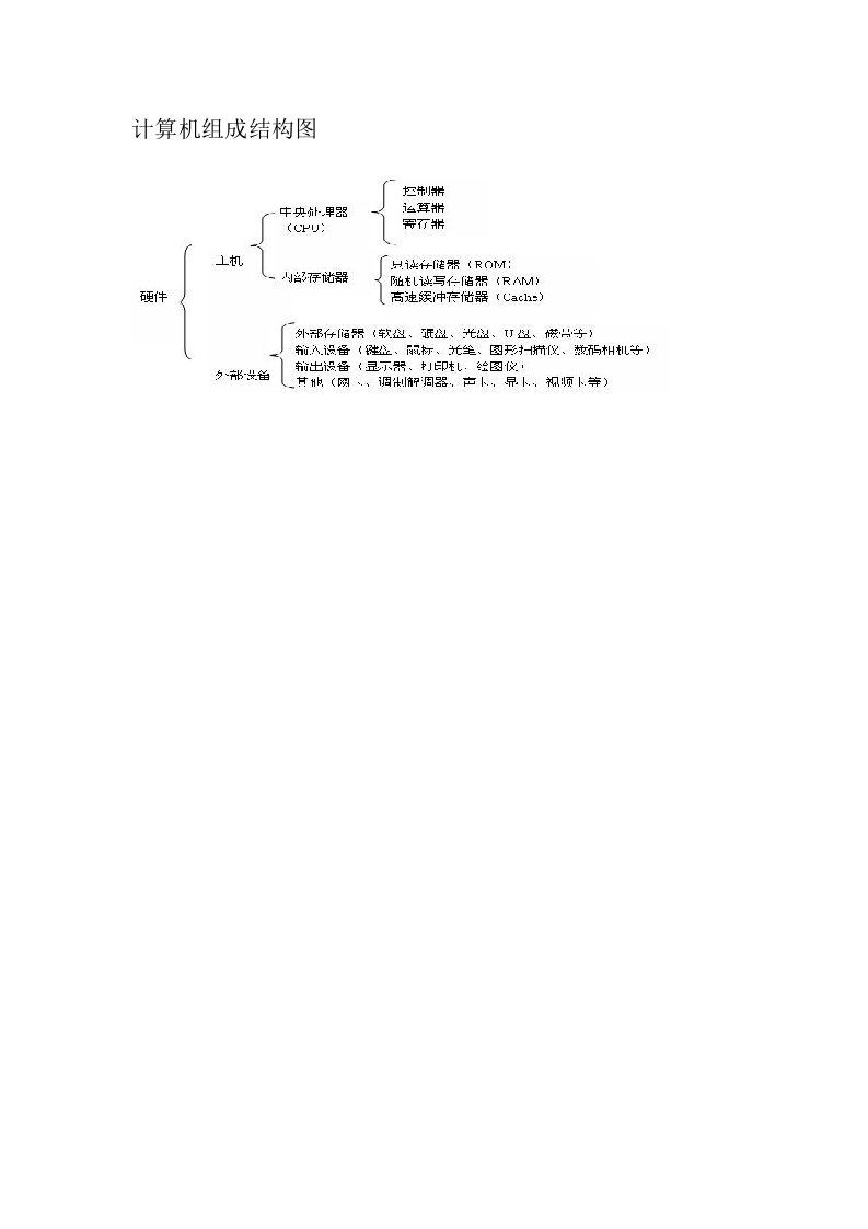 计算机组成结构图