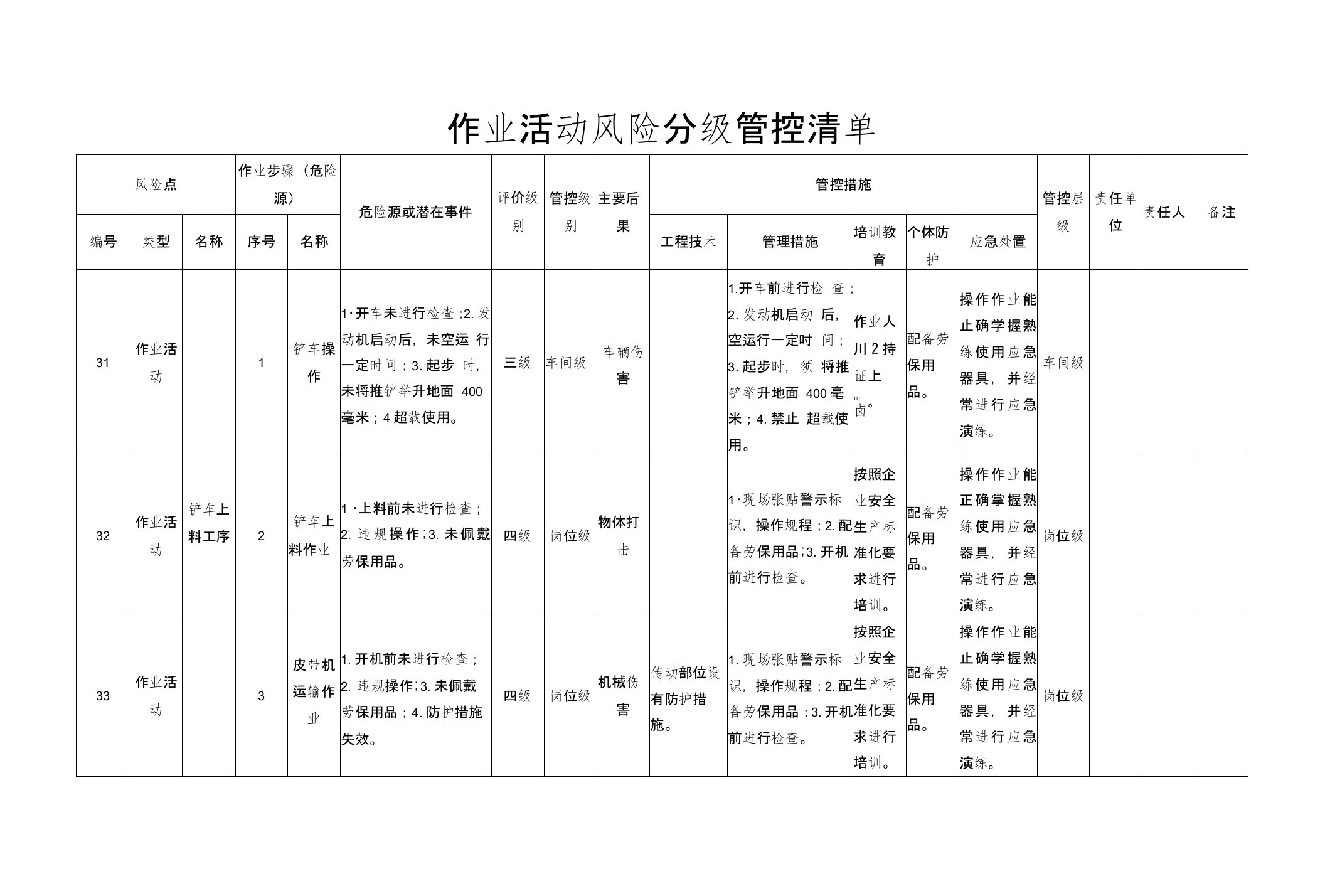 10作业活动风险分级管控清单