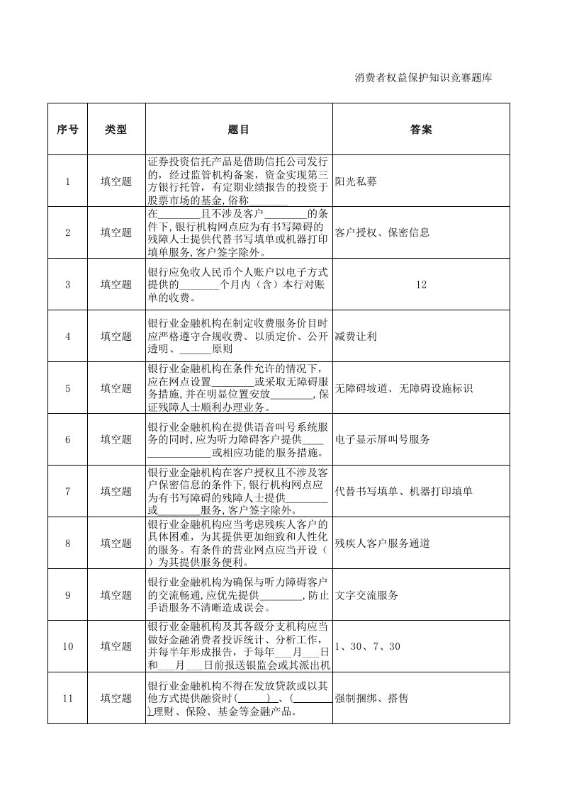 推荐-银行消费者权益保护知识竞赛题库