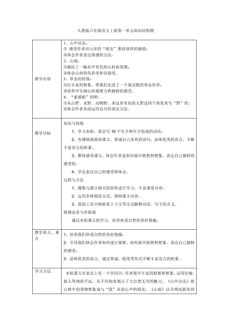 人教版六年级语文上册第一单元知识结构图