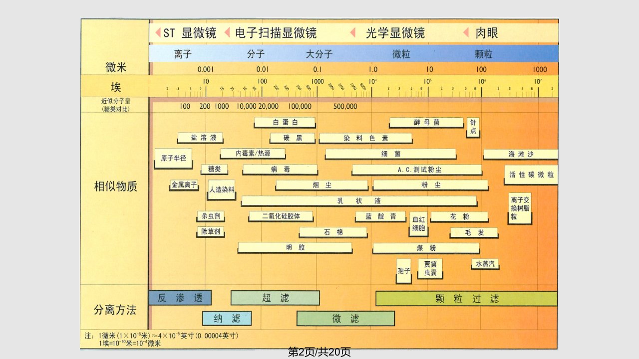 造纸废水深处理回用工艺介绍杭州天创