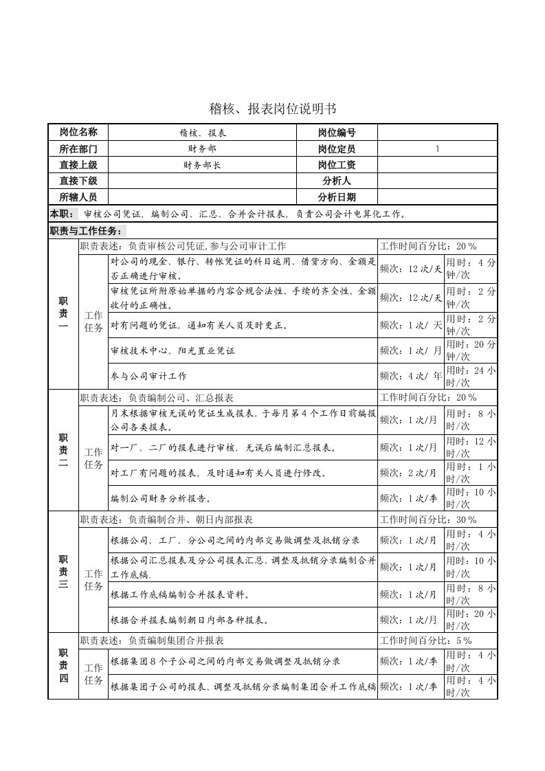 稽核、报表岗位说明书