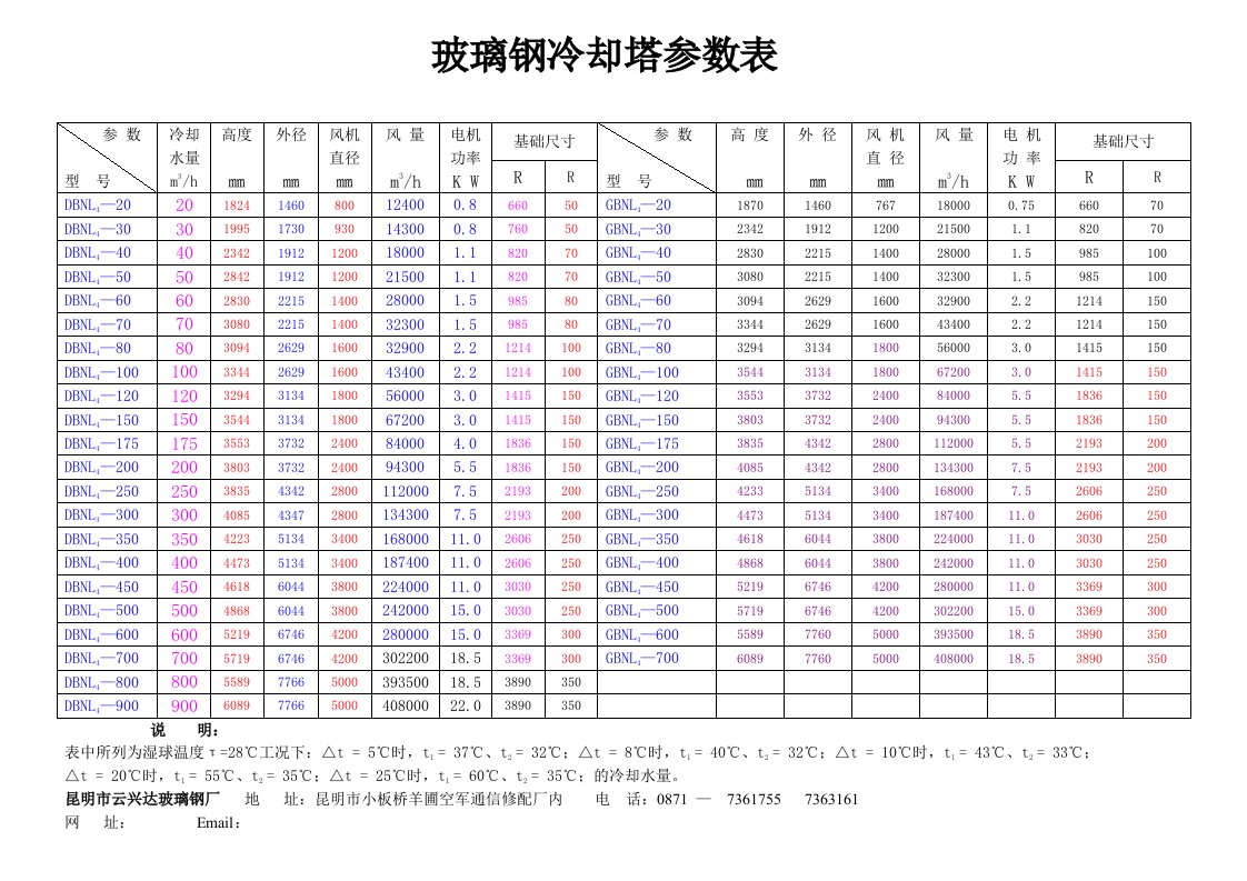 玻璃钢冷却塔参数表