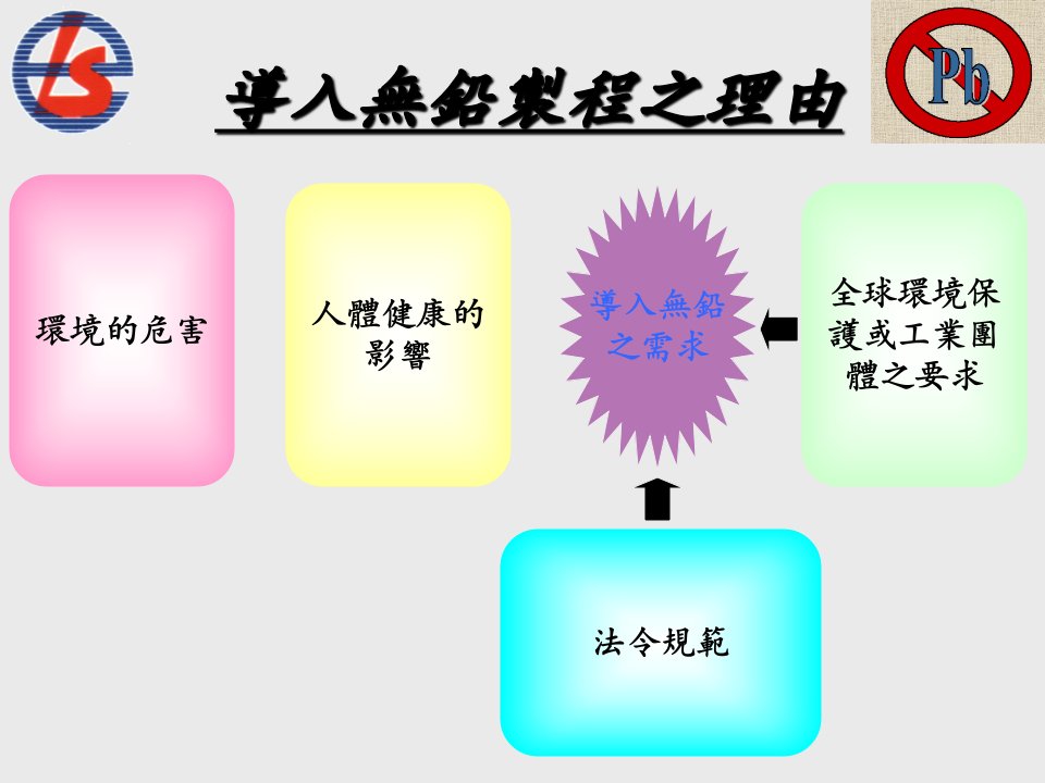 KTV如何做营销课件