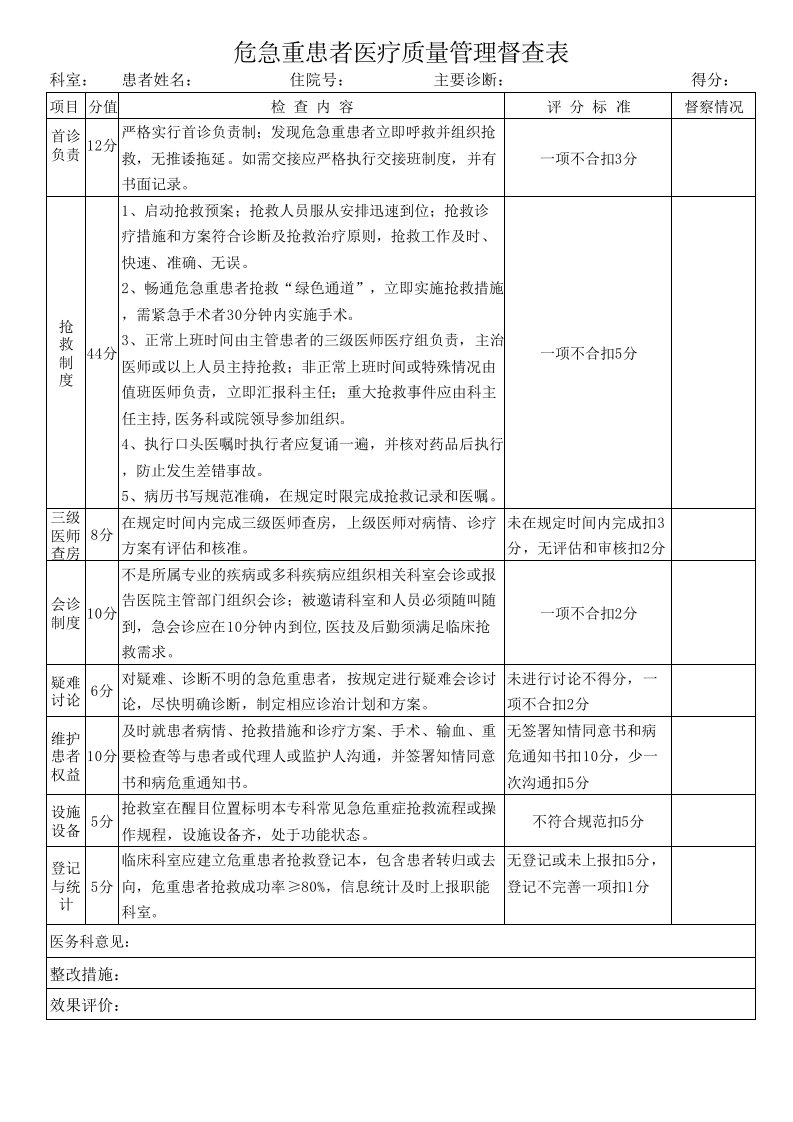 2017年最新危重患者医疗质量督查表