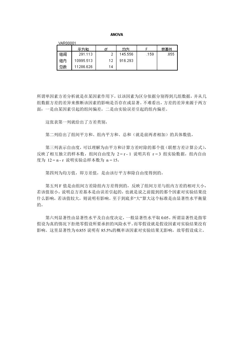 单因素方差分析解释