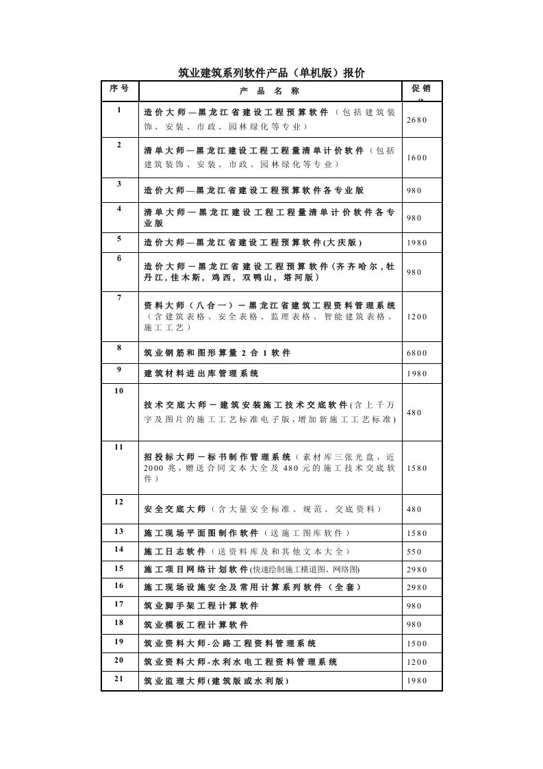 筑业建筑系列软件产品(单机版)报价