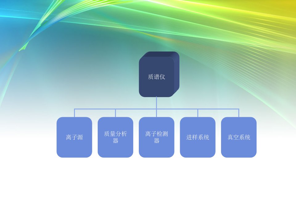 质谱仪的结构原理PPT讲座